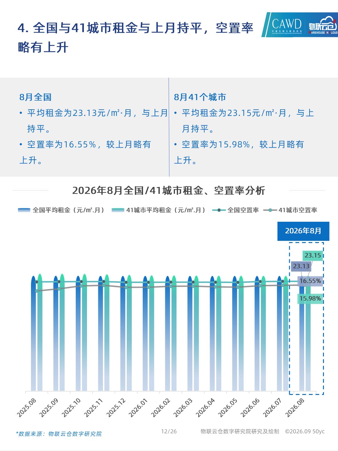 upfile
