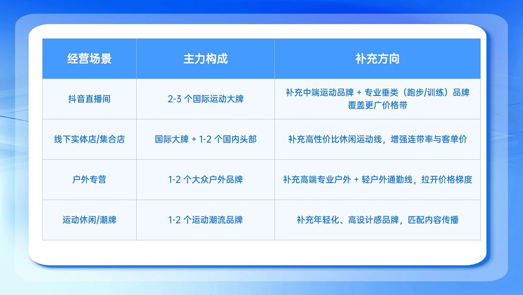 upfile